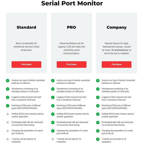 Serial-Port-Monitor-plans