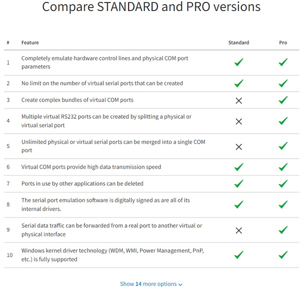 Virtual-serial-port-driver-plans