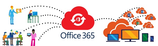 dich-vu-migrate-Office-365-Migration
