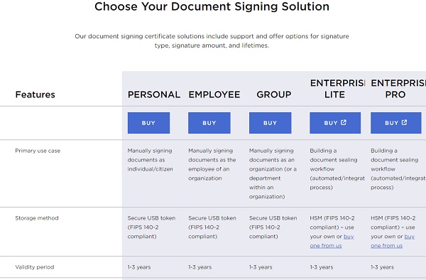 entrust-document-signing-license