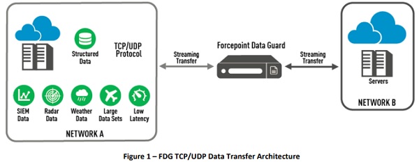 FORCEPOINT-Data-Guard-2