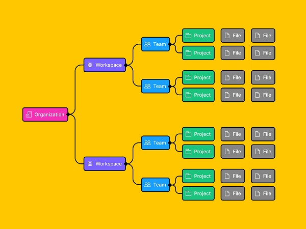 Figma-organization-1