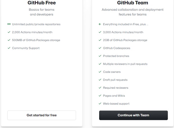 GitHub-teams-2