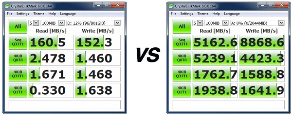 gilisoft-ramdisk-comparison