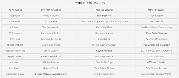 iMonitor-EAM-365-features