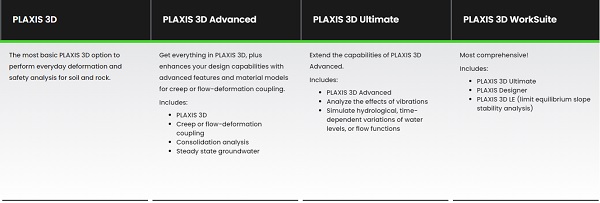 Plaxis-3d