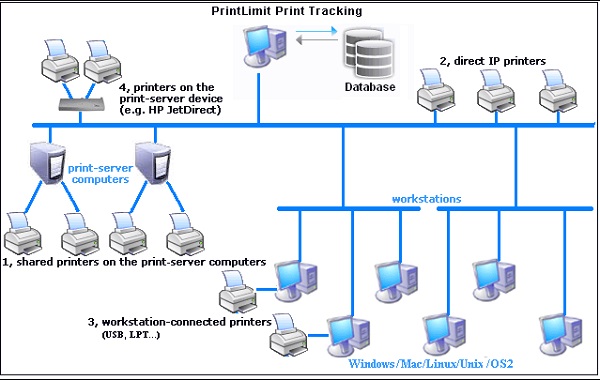 PrintLimit-Print-Tracking