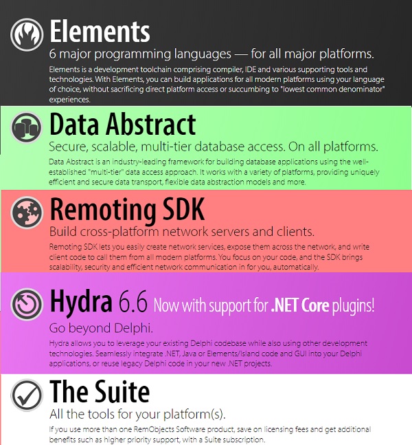 RemObjects-software-products