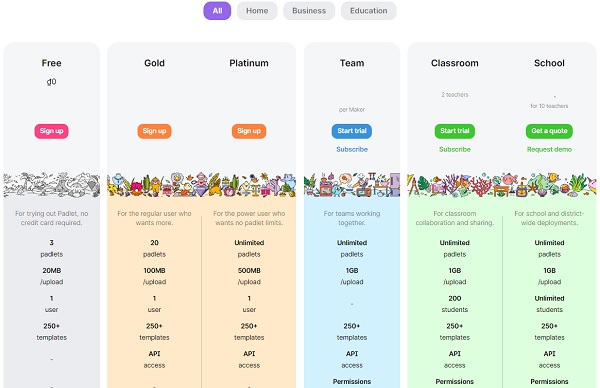 padlet-plans