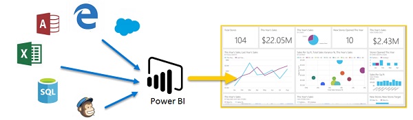 Power BI là gì