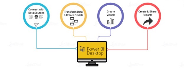 Power BI là gì