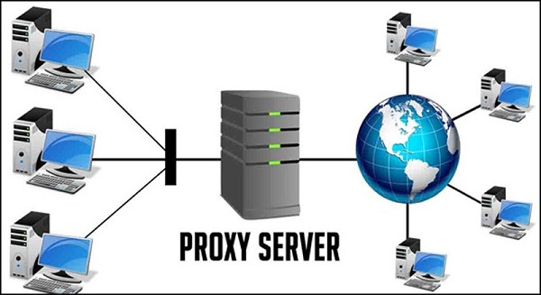 proxy là gì