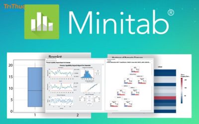 Minitab là gì? Bản quyền phần mềm minitab mới