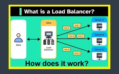 Load Balancer là gì? Load Balancer hoạt động như thế nào?