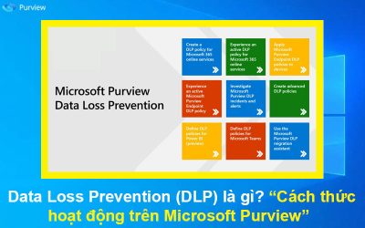 Data Loss Prevention (DLP) là gì? Cách thức hoạt động trên Microsoft Purview