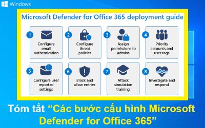 Tóm tắt các bước cấu hình Microsoft Defender for Office 365