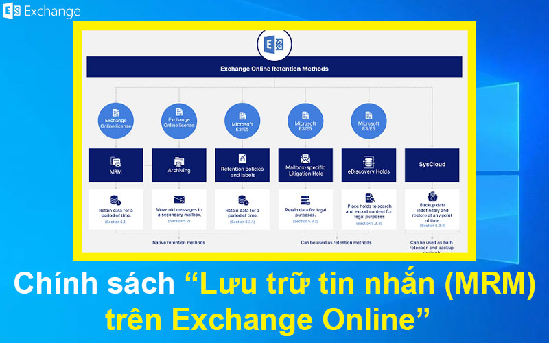 Chính sách lưu trữ tin nhắn (MRM) trên Exchange Online