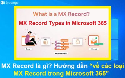 MX Record là gì? Hướng dẫn về các loại MX Record trong Microsoft 365