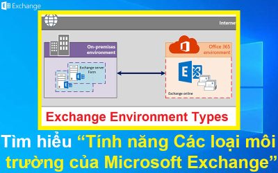 Tìm hiểu tính năng Các loại môi trường của Microsoft Exchange
